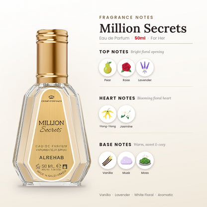 Million Secrets fragrance notes – top, heart and base