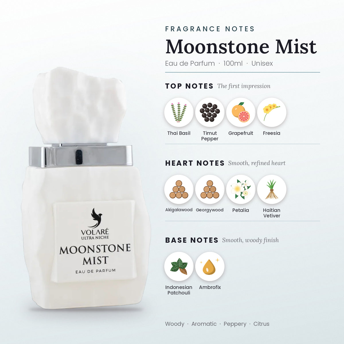 Moonstone Mist fragrance notes – top, heart and base