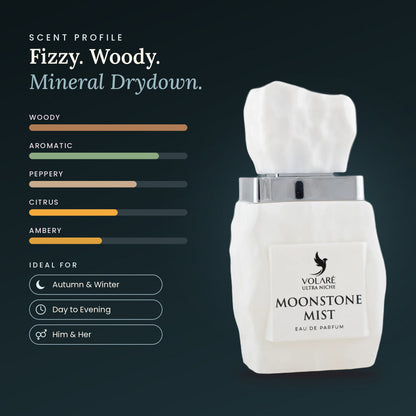 Moonstone Mist scent profile
