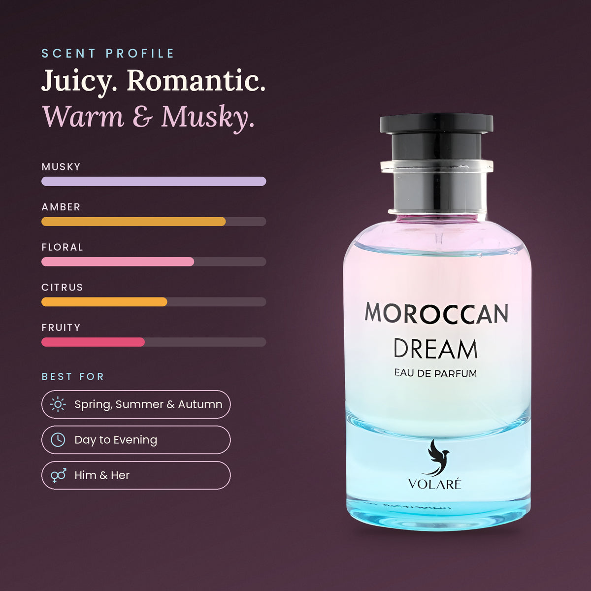 Moroccan Dream scent profile
