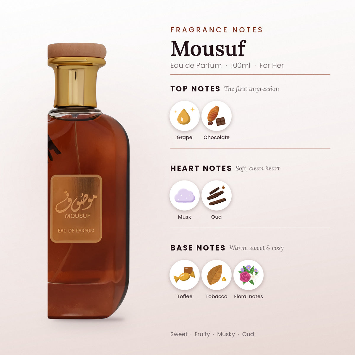 Mousuf fragrance notes – top, heart and base