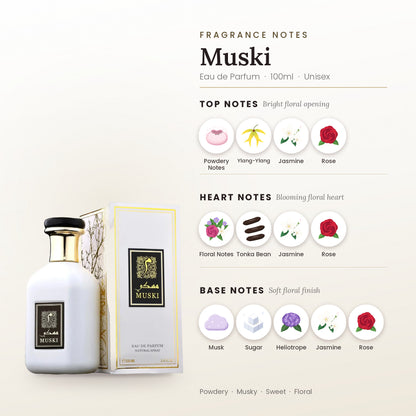 Muski fragrance notes – top, heart and base