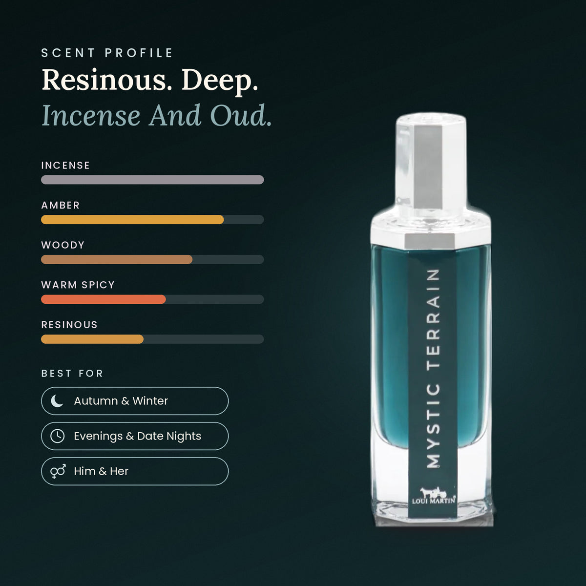 Mystic Terrain scent profile