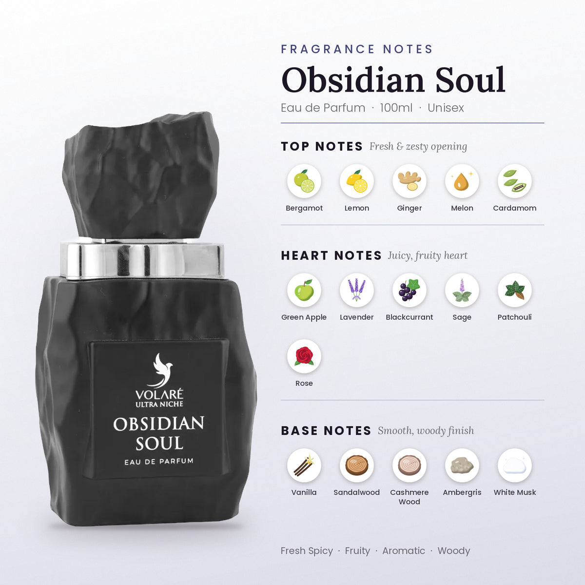 Obsidian Soul fragrance notes – top, heart and base