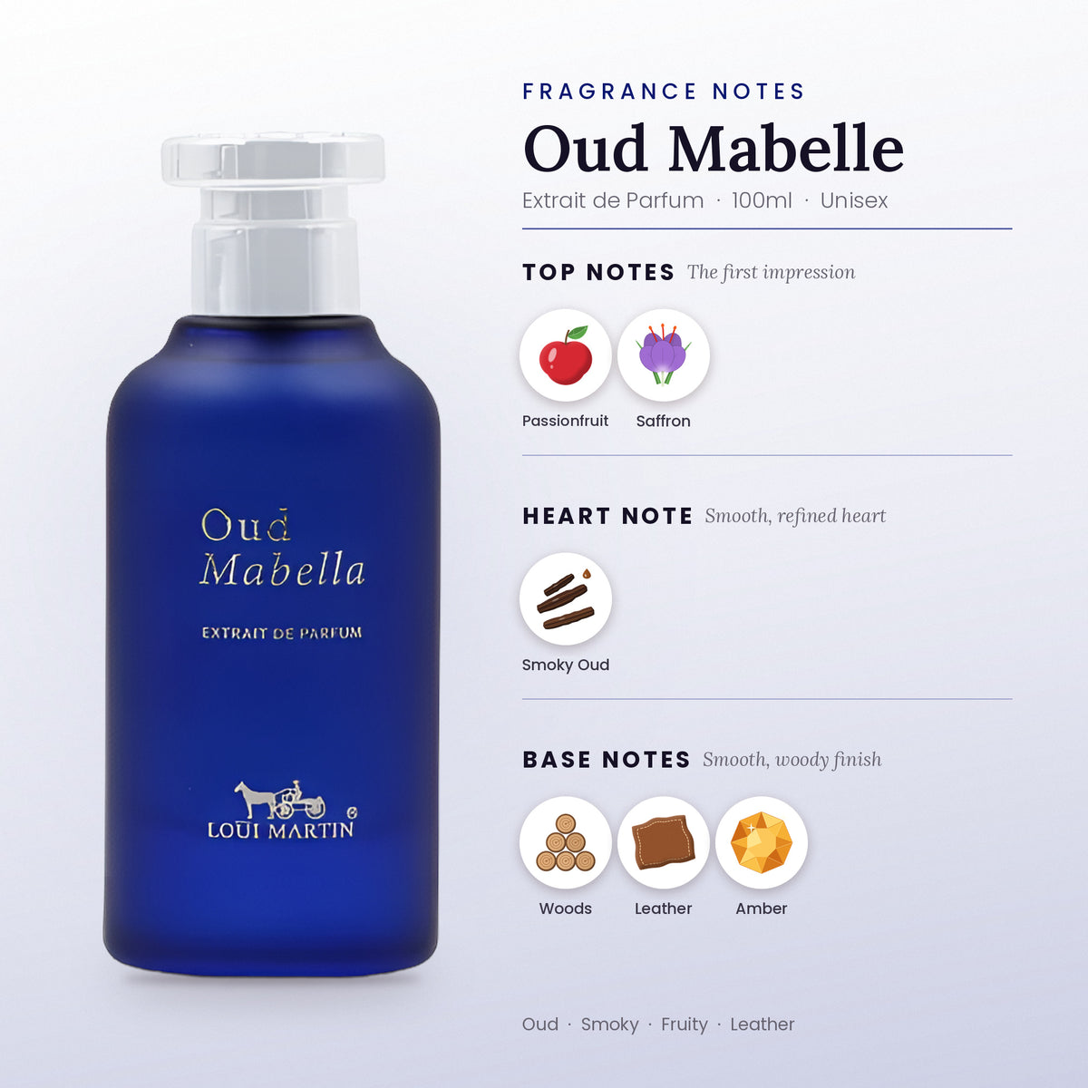 Oud Mabelle fragrance notes – top, heart and base