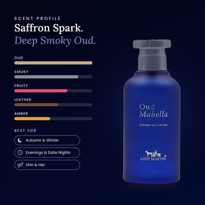Oud Mabelle scent profile