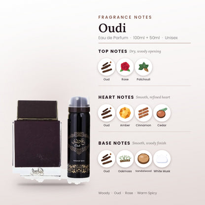 Oudi fragrance notes – top, heart and base