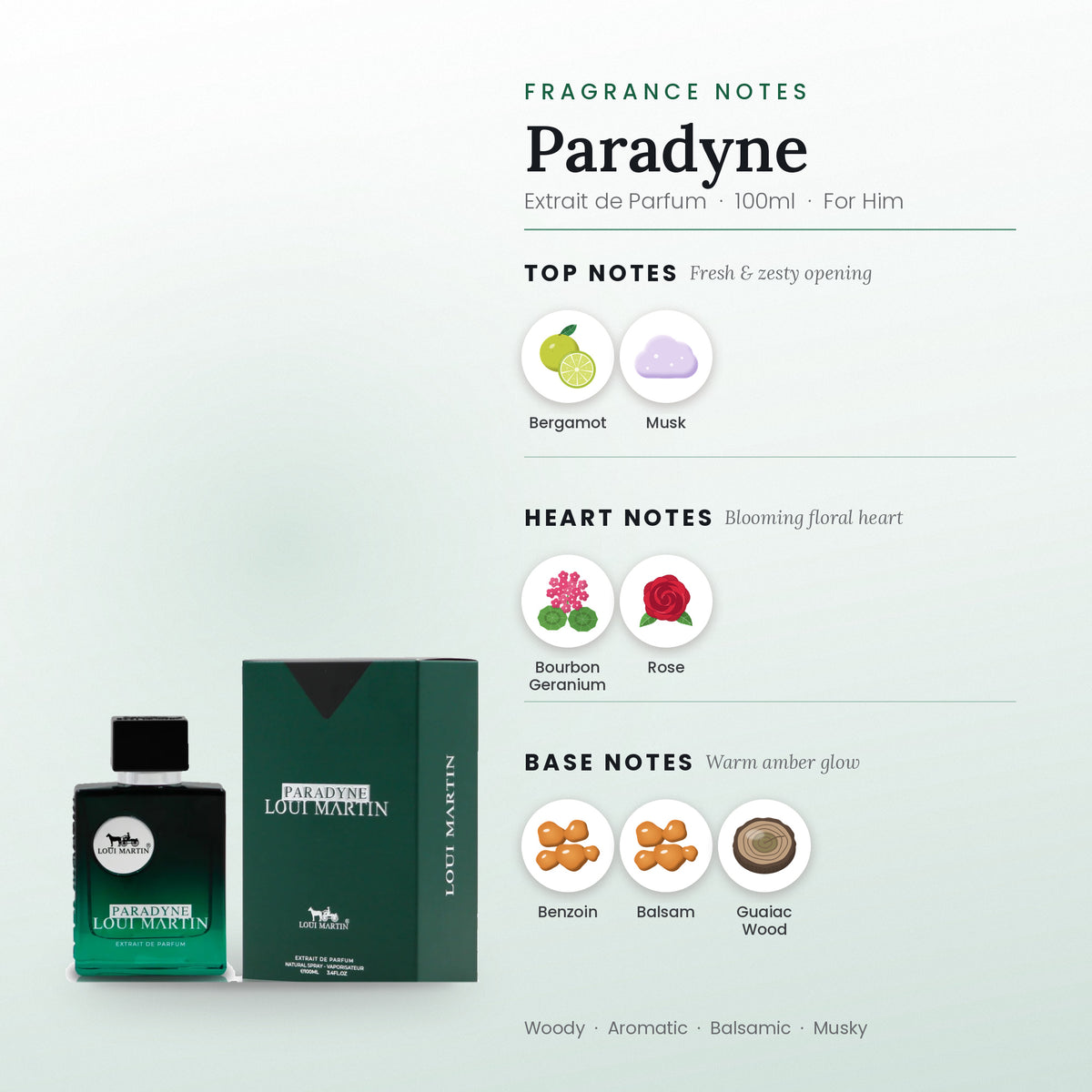 Paradyne fragrance notes – top, heart and base