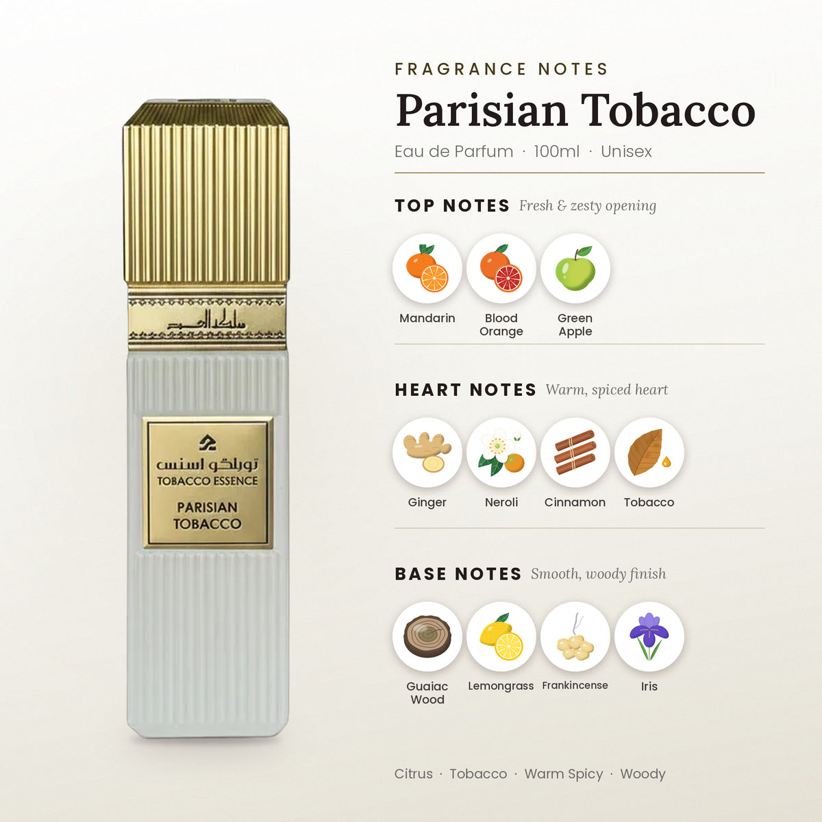 Parisian Tobacco fragrance notes – top, heart and base