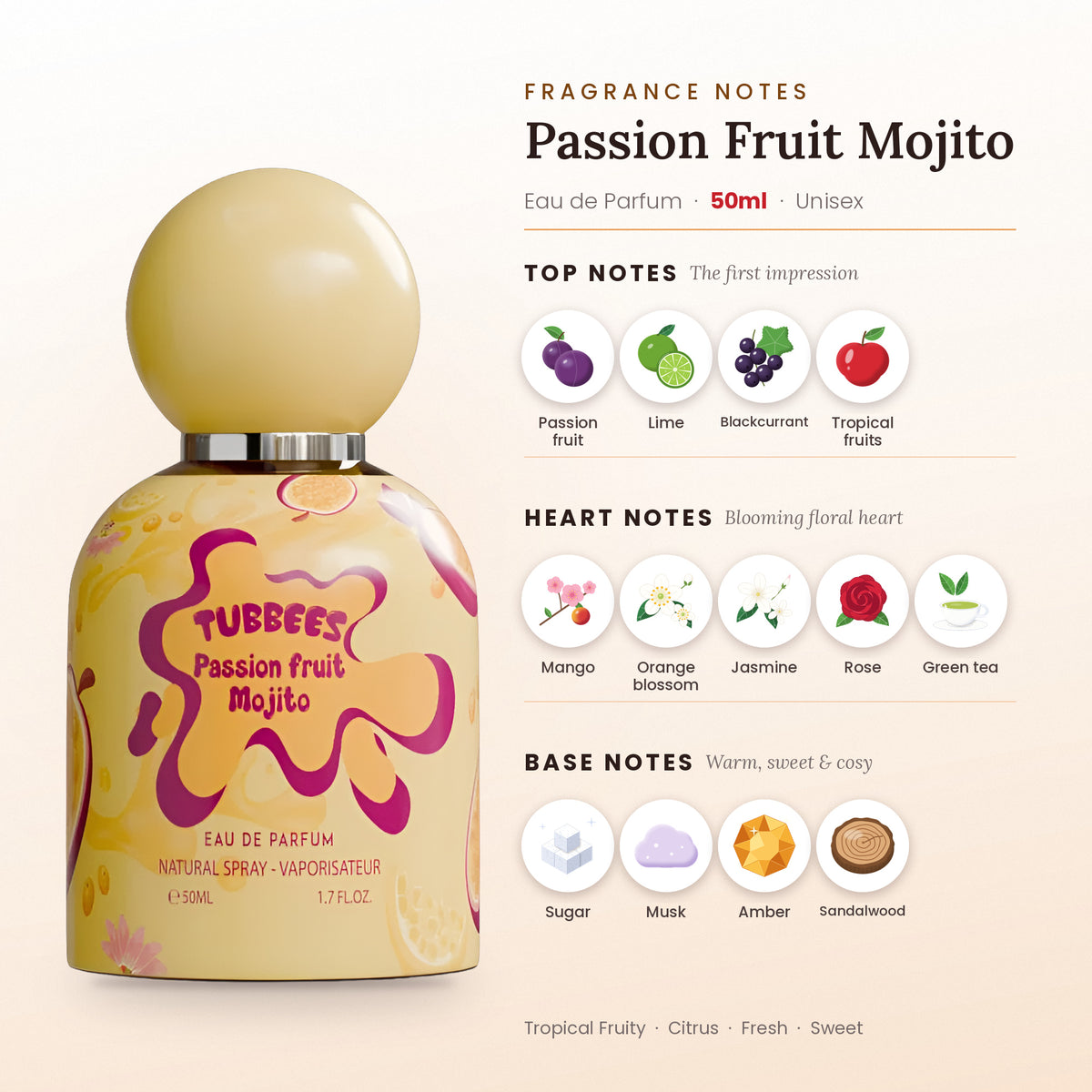Passion Fruit Mojito fragrance notes – top, heart and base
