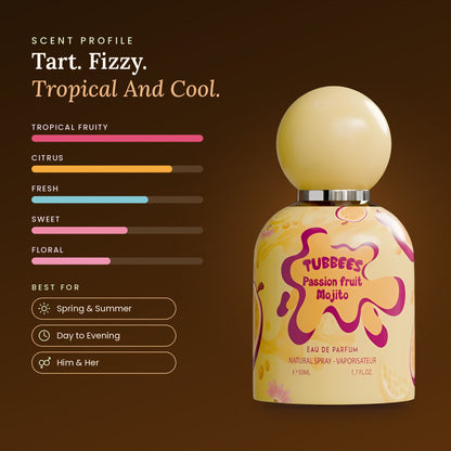 Passion Fruit Mojito scent profile