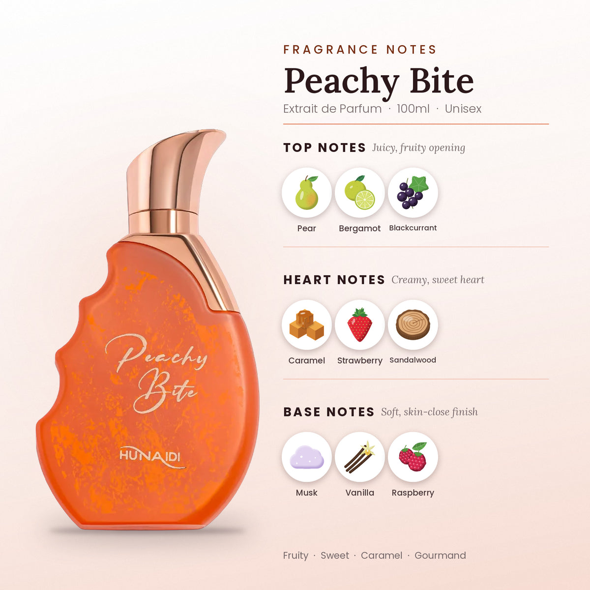 Peachy Bite fragrance notes – top, heart and base