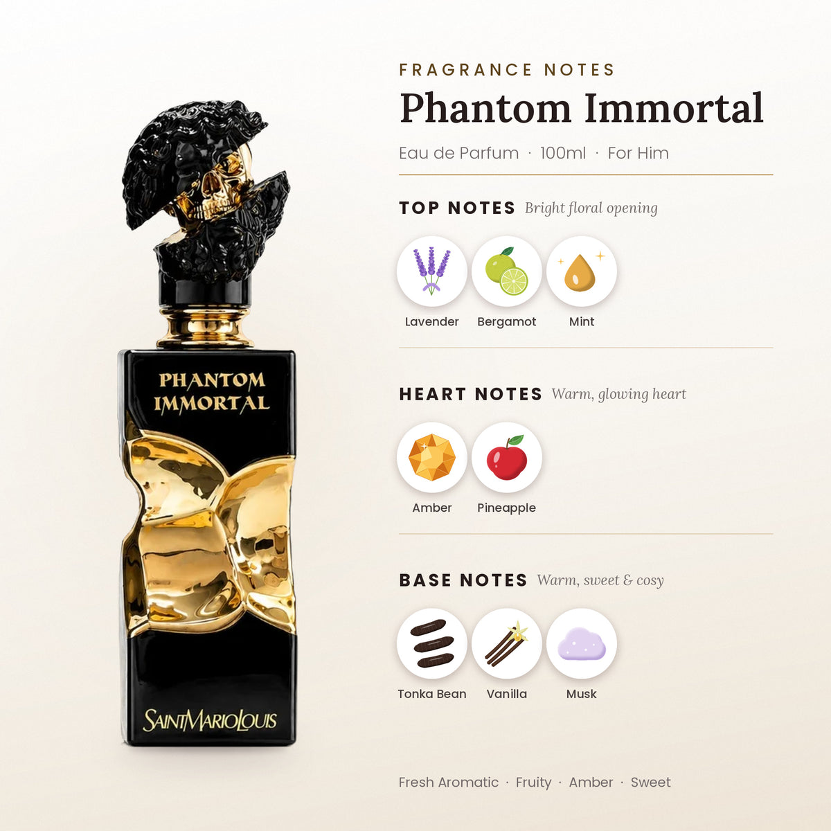 Phantom Immortal fragrance notes – top, heart and base