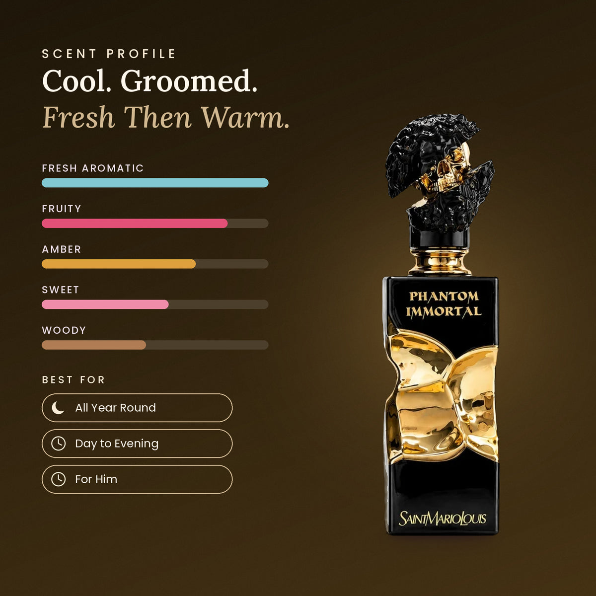 Phantom Immortal scent profile