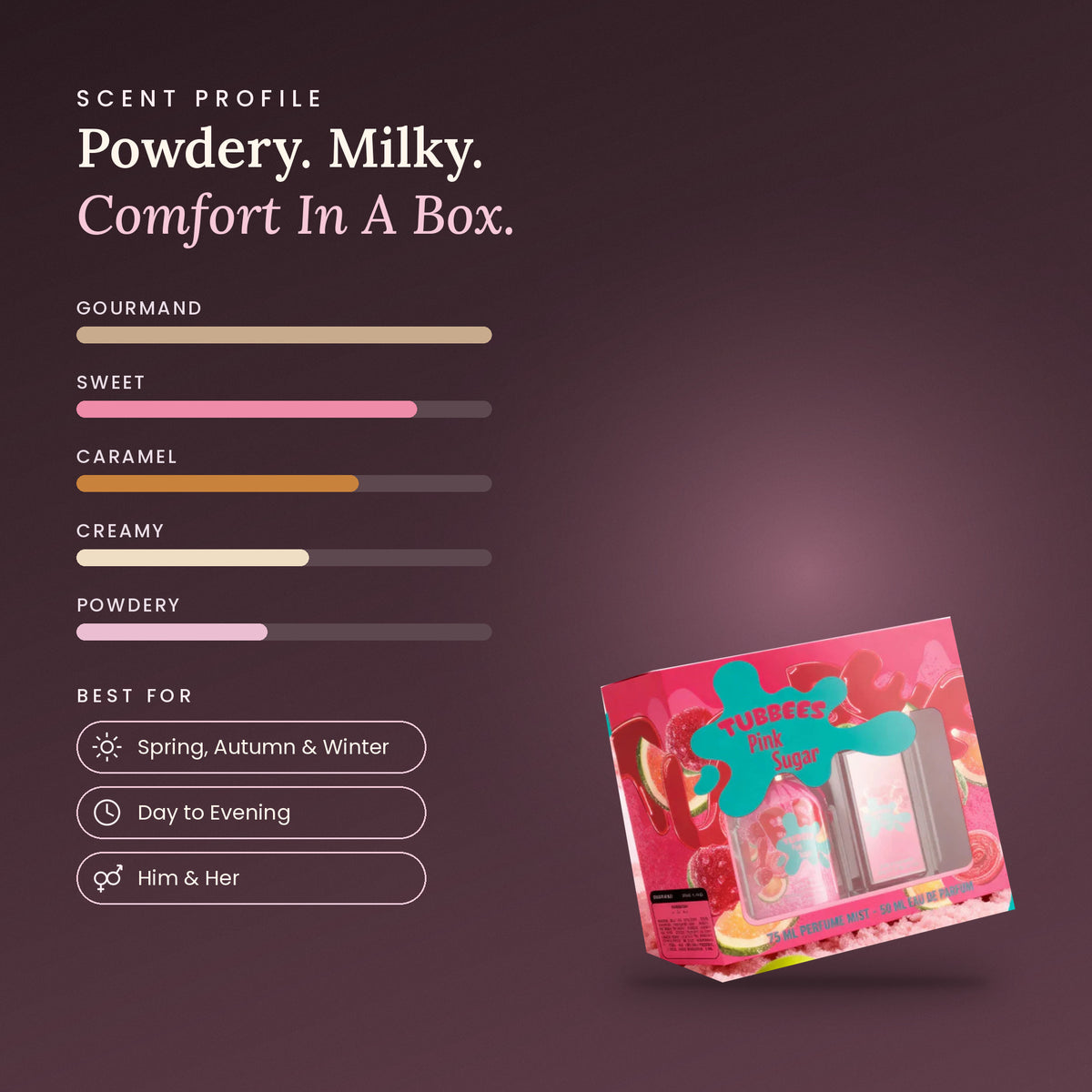 Pink Sugar scent profile