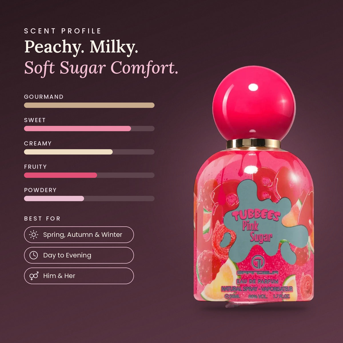Pink Sugar scent profile