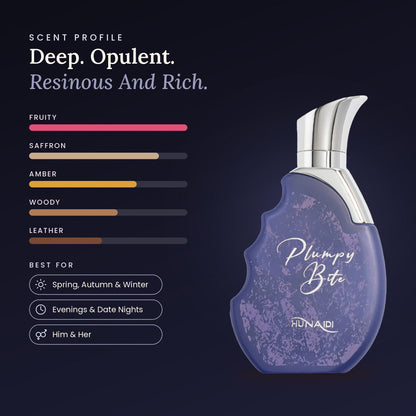 Plumpy Bite scent profile
