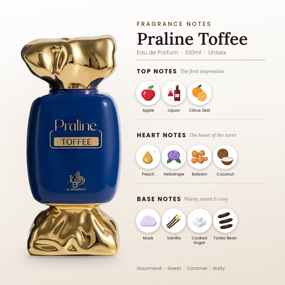 Praline Toffee fragrance notes – top, heart and base