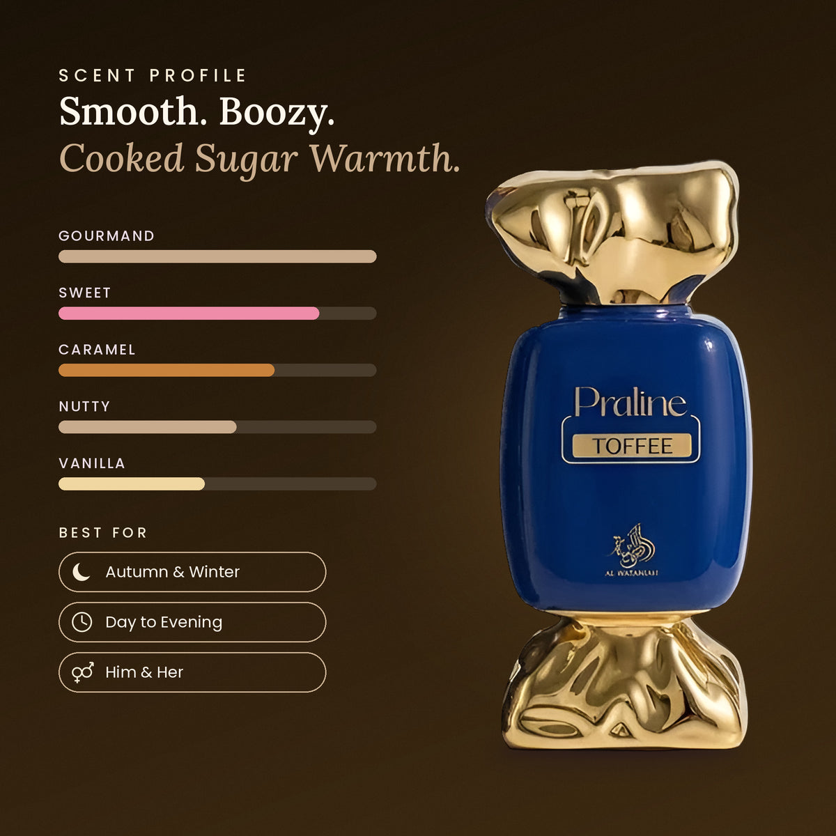 Praline Toffee scent profile