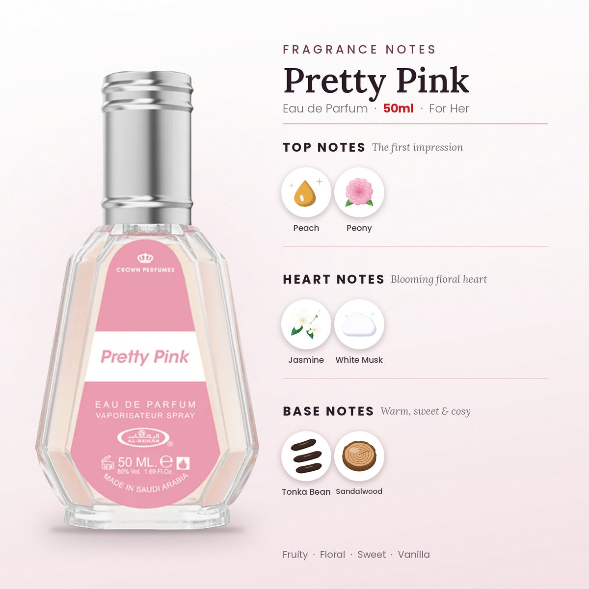 Pretty Pink fragrance notes – top, heart and base