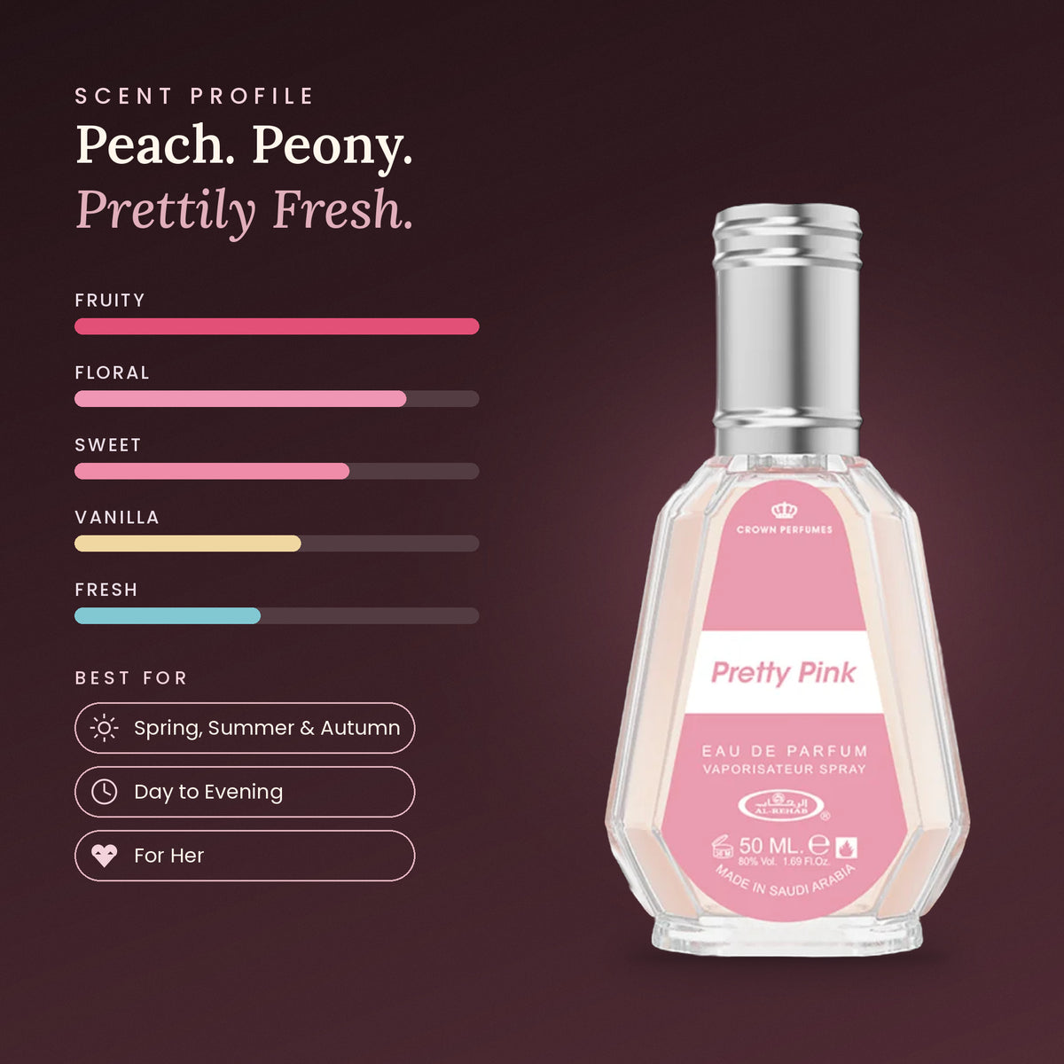 Pretty Pink scent profile