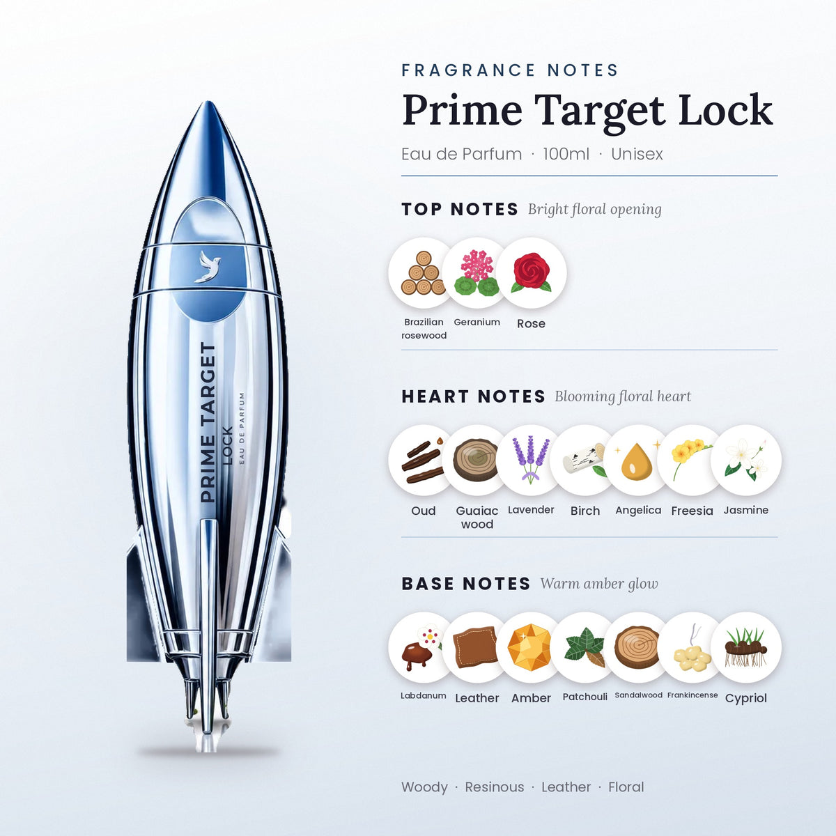 Prime Target Lock fragrance notes – top, heart and base