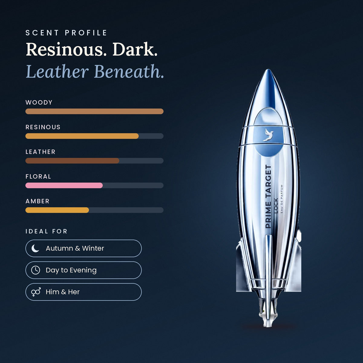 Prime Target Lock scent profile