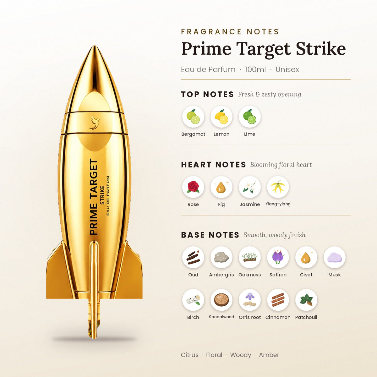 Prime Target Strike fragrance notes – top, heart and base