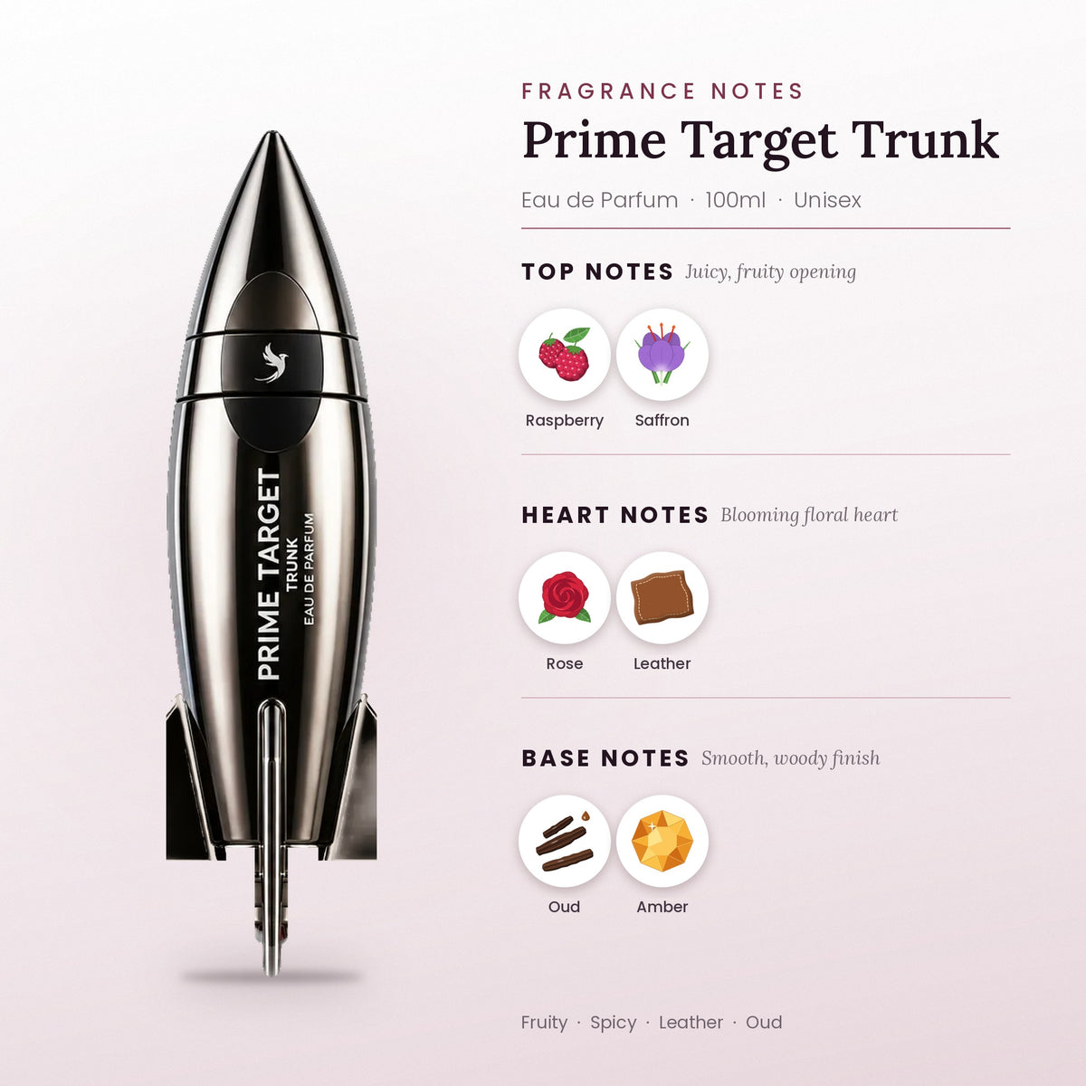 Prime Target Trunk fragrance notes – top, heart and base
