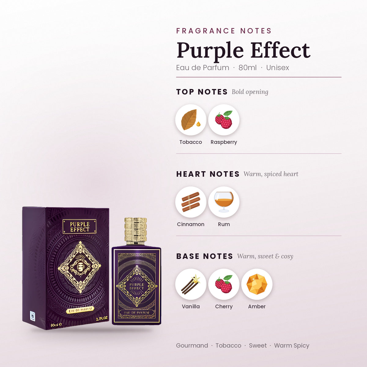 Purple Effect fragrance notes – top, heart and base