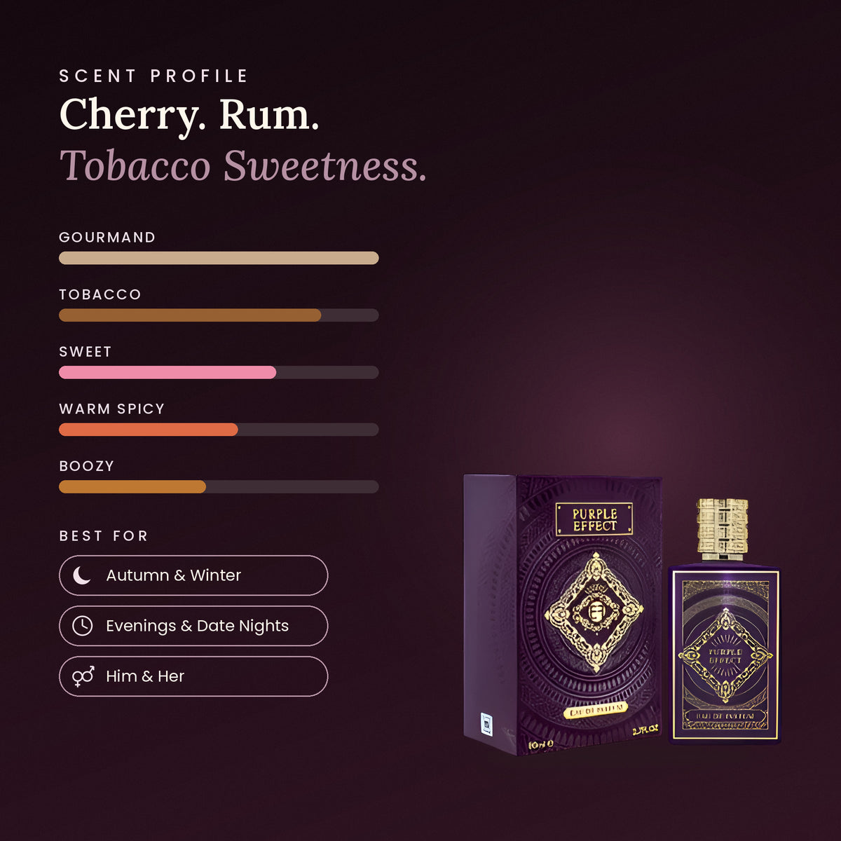 Purple Effect scent profile