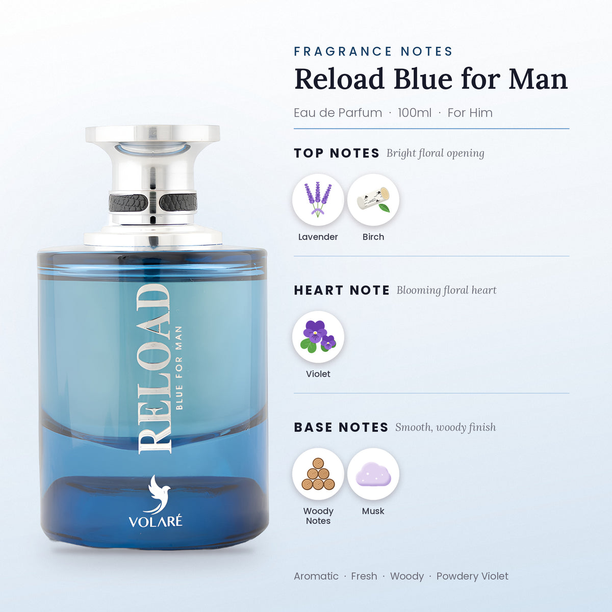 Reload Blue for Man fragrance notes – top, heart and base