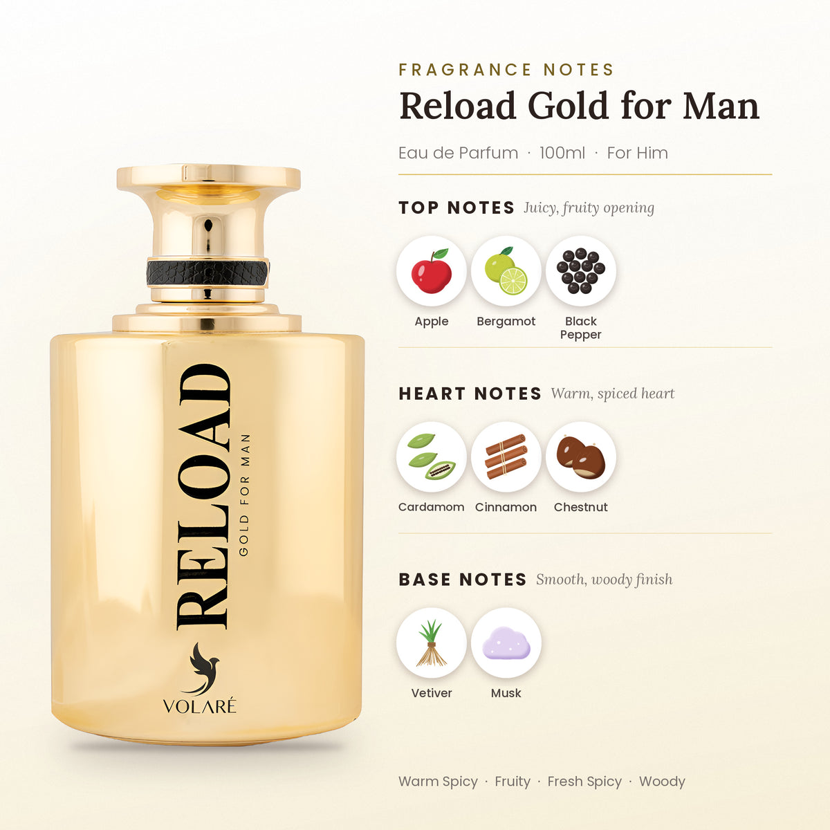 Reload Gold for Man fragrance notes – top, heart and base