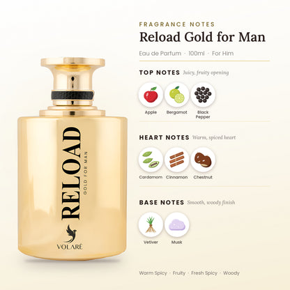 Reload Gold for Man fragrance notes – top, heart and base