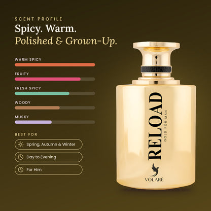 Reload Gold for Man scent profile