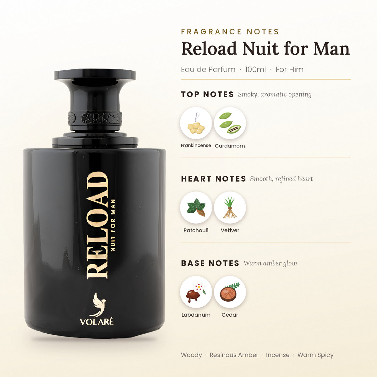 Reload Nuit for Man fragrance notes – top, heart and base
