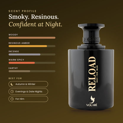 Reload Nuit for Man scent profile