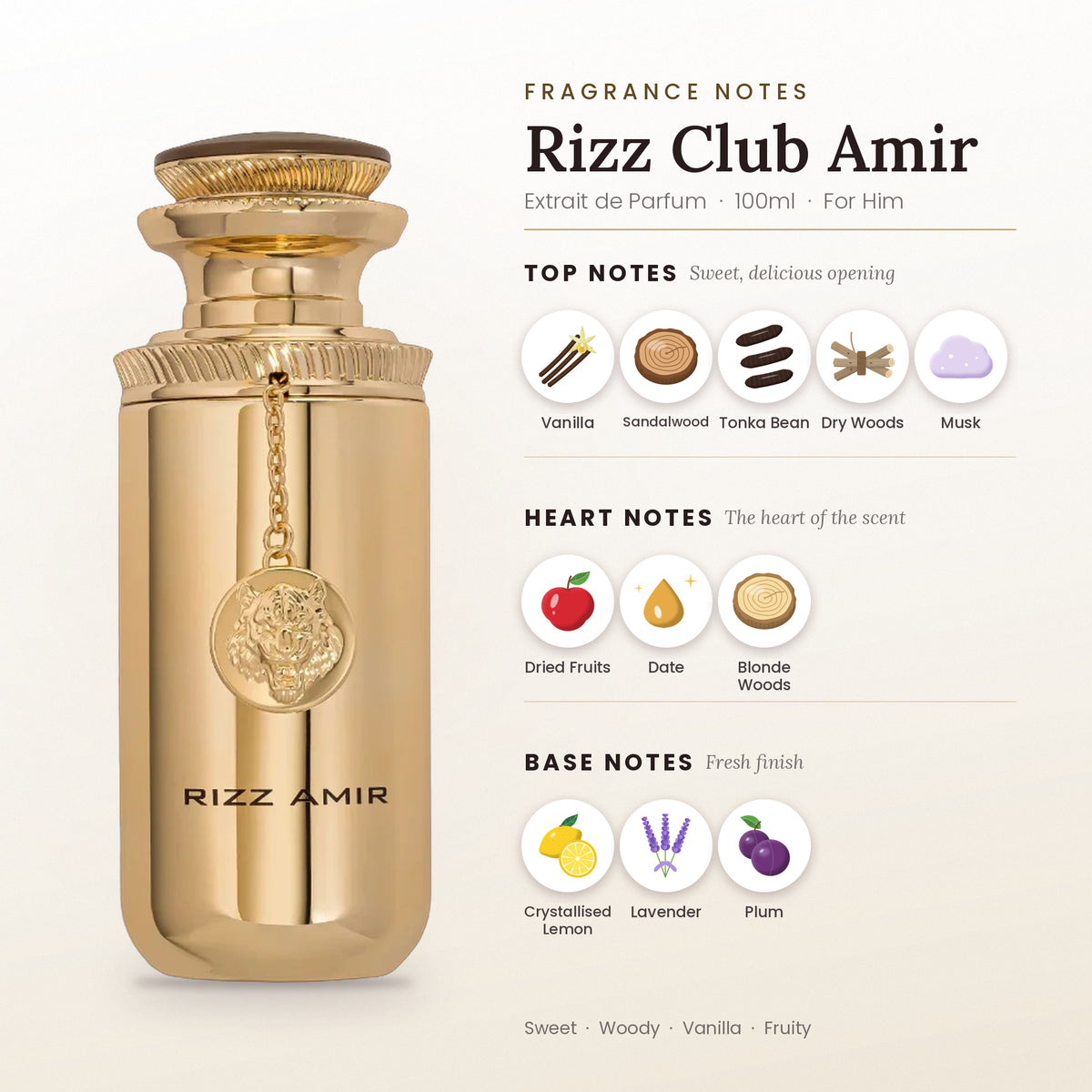 Rizz Club Amir fragrance notes – top, heart and base