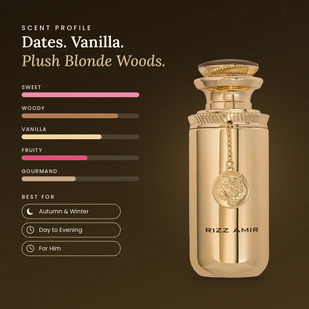 Rizz Club Amir scent profile