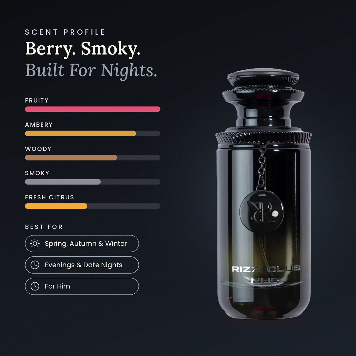 Rizz Club Nuit scent profile