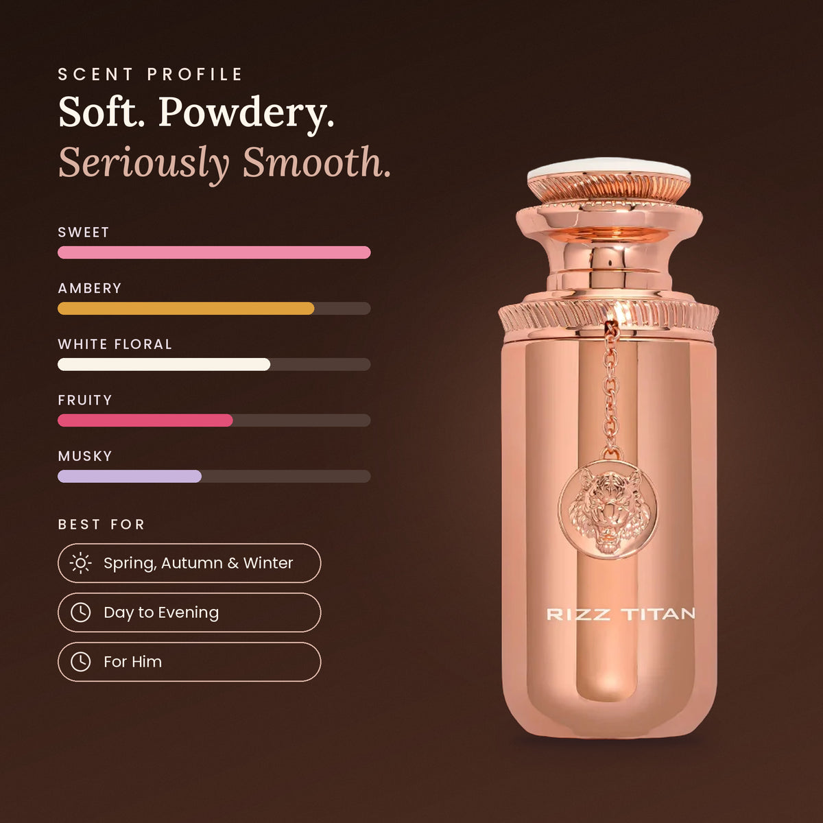 Rizz Club Titan scent profile
