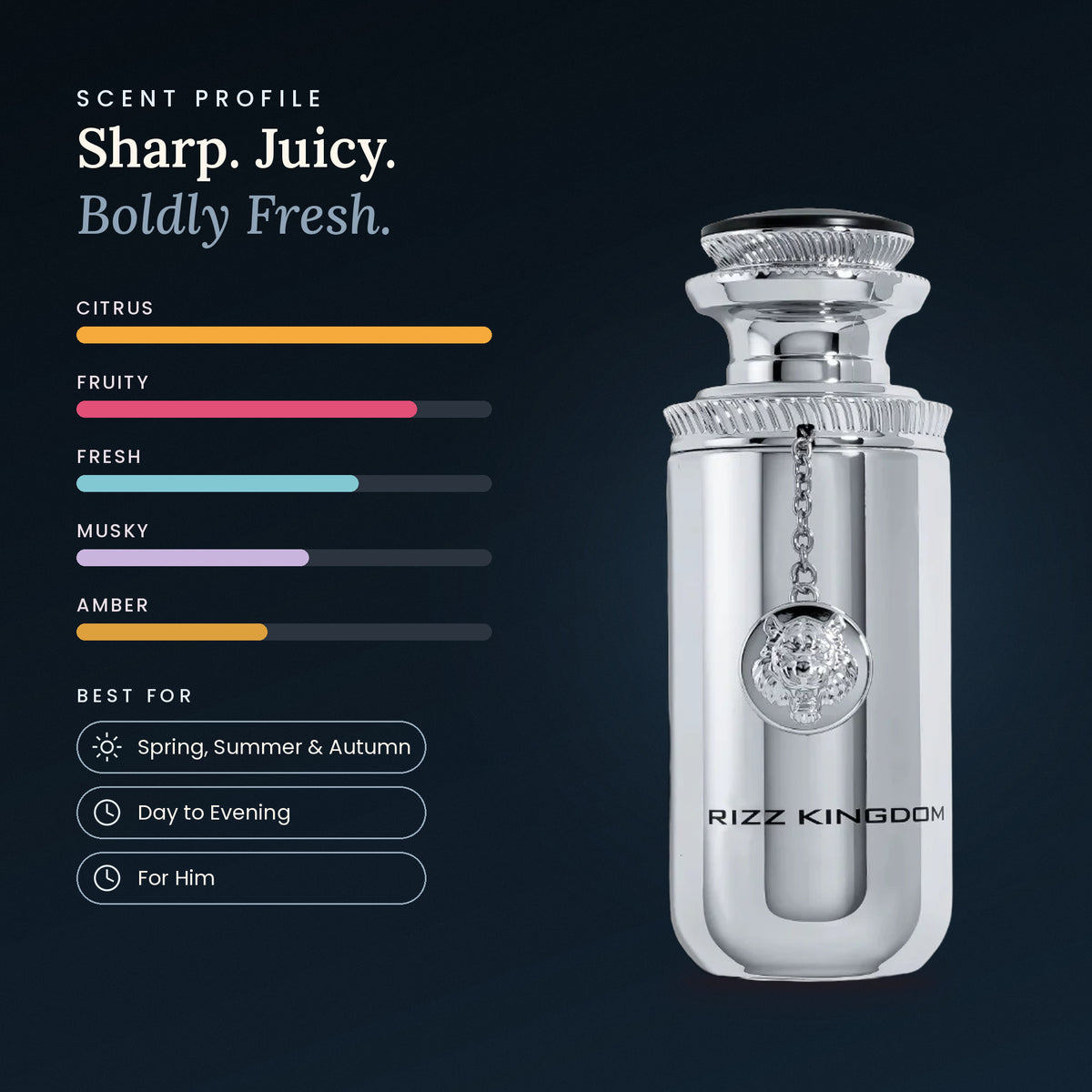 Rizz Kingdom scent profile