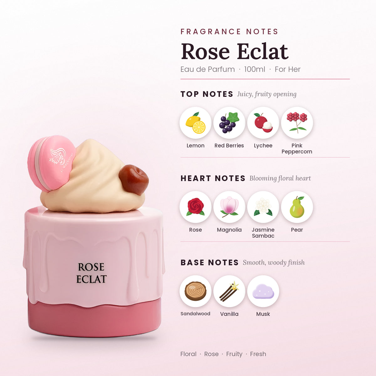 Rose Eclat fragrance notes – top, heart and base