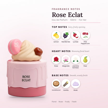 Rose Eclat fragrance notes – top, heart and base
