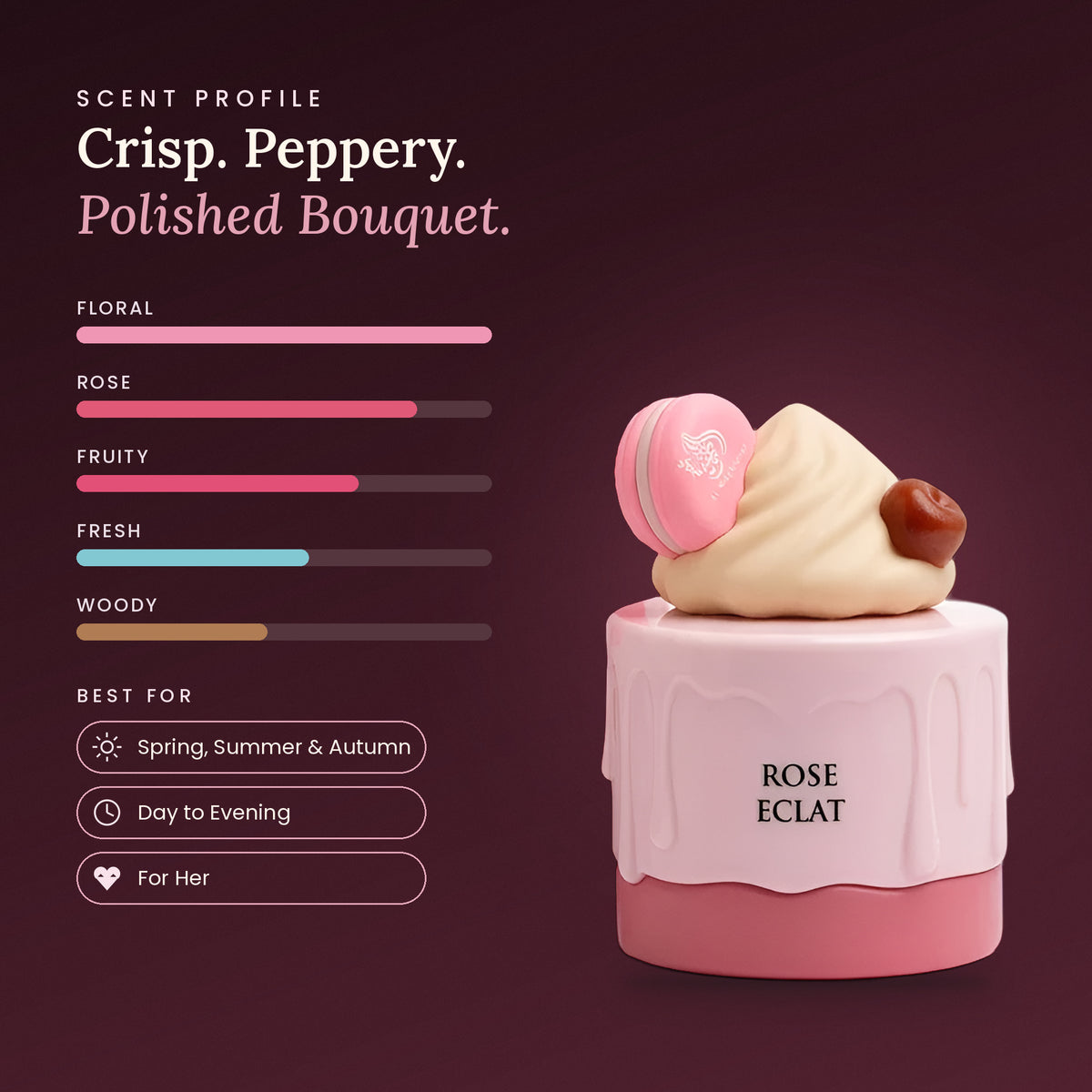 Rose Eclat scent profile