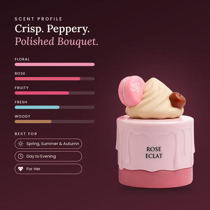 Rose Eclat scent profile