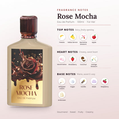 Rose Mocha fragrance notes – top, heart and base