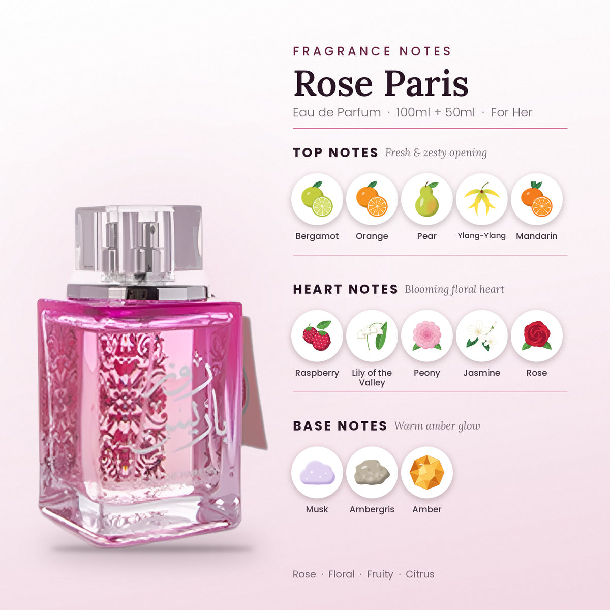 Rose Paris fragrance notes – top, heart and base