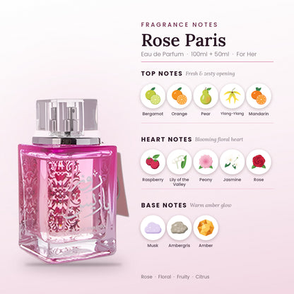 Rose Paris fragrance notes – top, heart and base