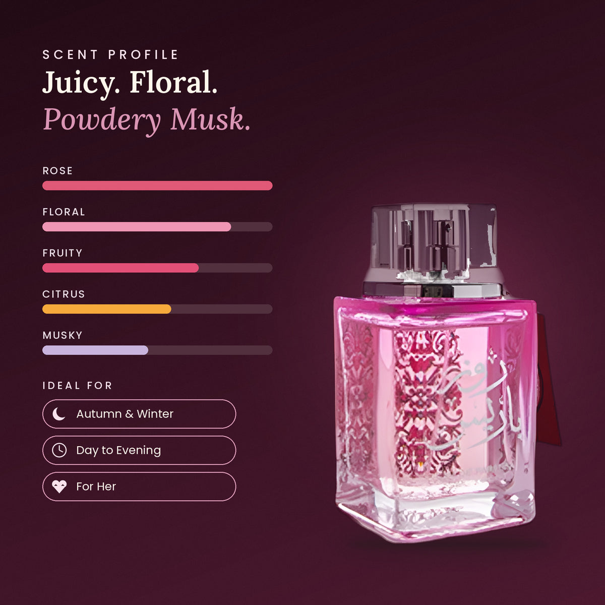 Rose Paris scent profile